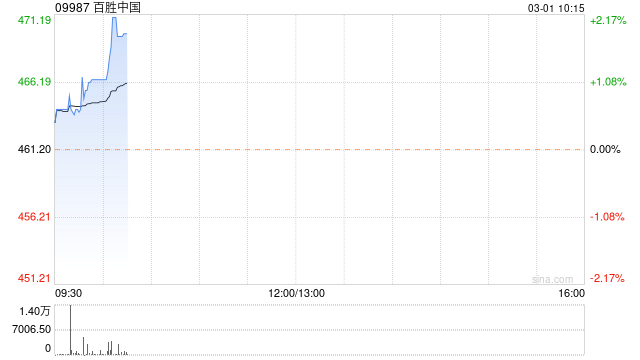 百胜中国2月27日注销约1.64万股并回购约1.7万股